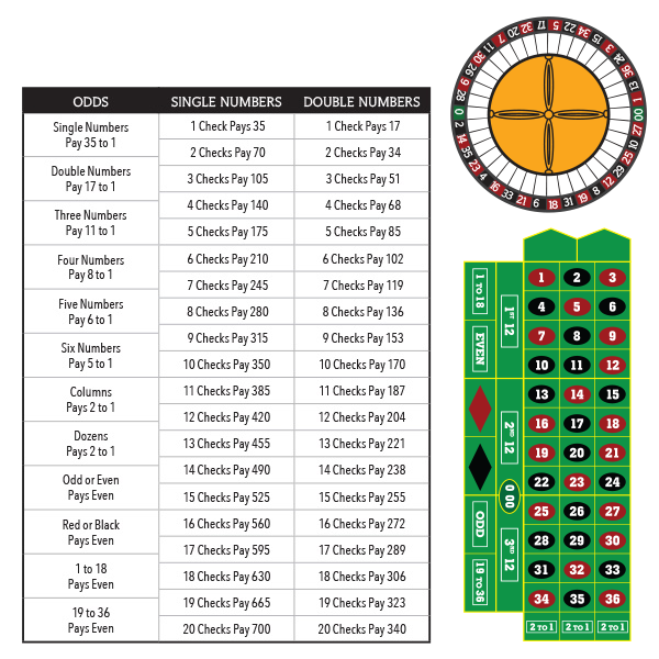 Payout table for online roulette game Play with real money in online casino Casinonic