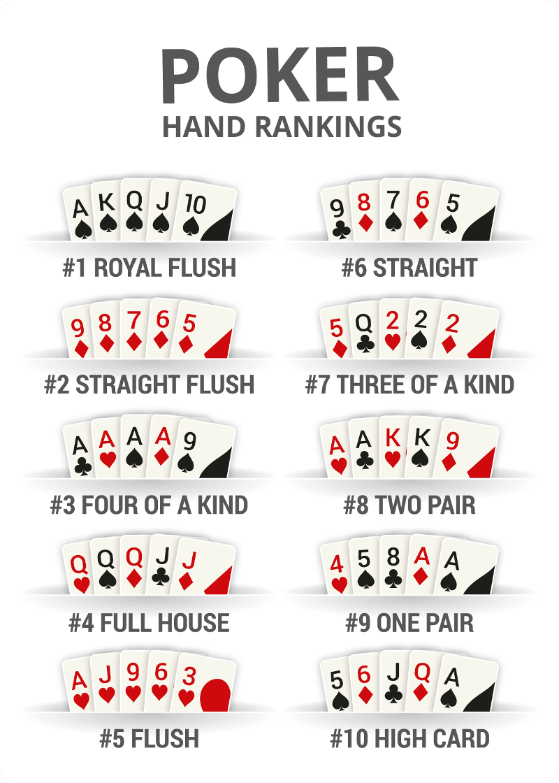 Online Video Poker Rules and Strategies
